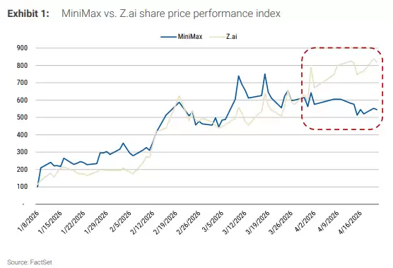 ��Ħ��MiniMax����ARRǱ�����͹���δ�������´߻����ܼ����