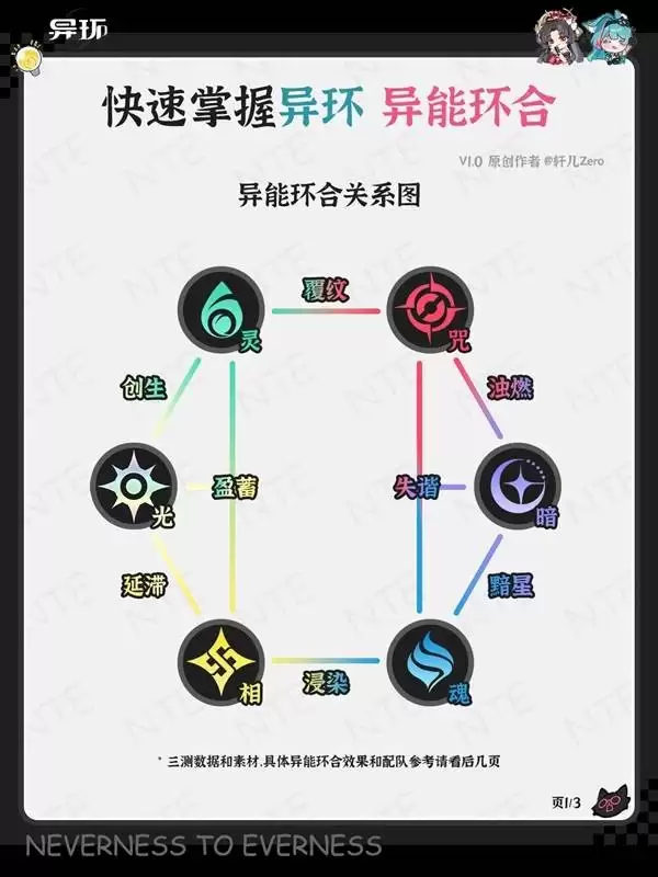 �컷���ܻ��ϻ������ָ��