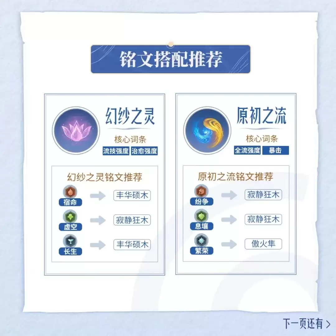 ��������ҫ���硷����ָ�ϵڶ������ˣ����о����ȡ���������������ɹ��Բ��ݴ�����