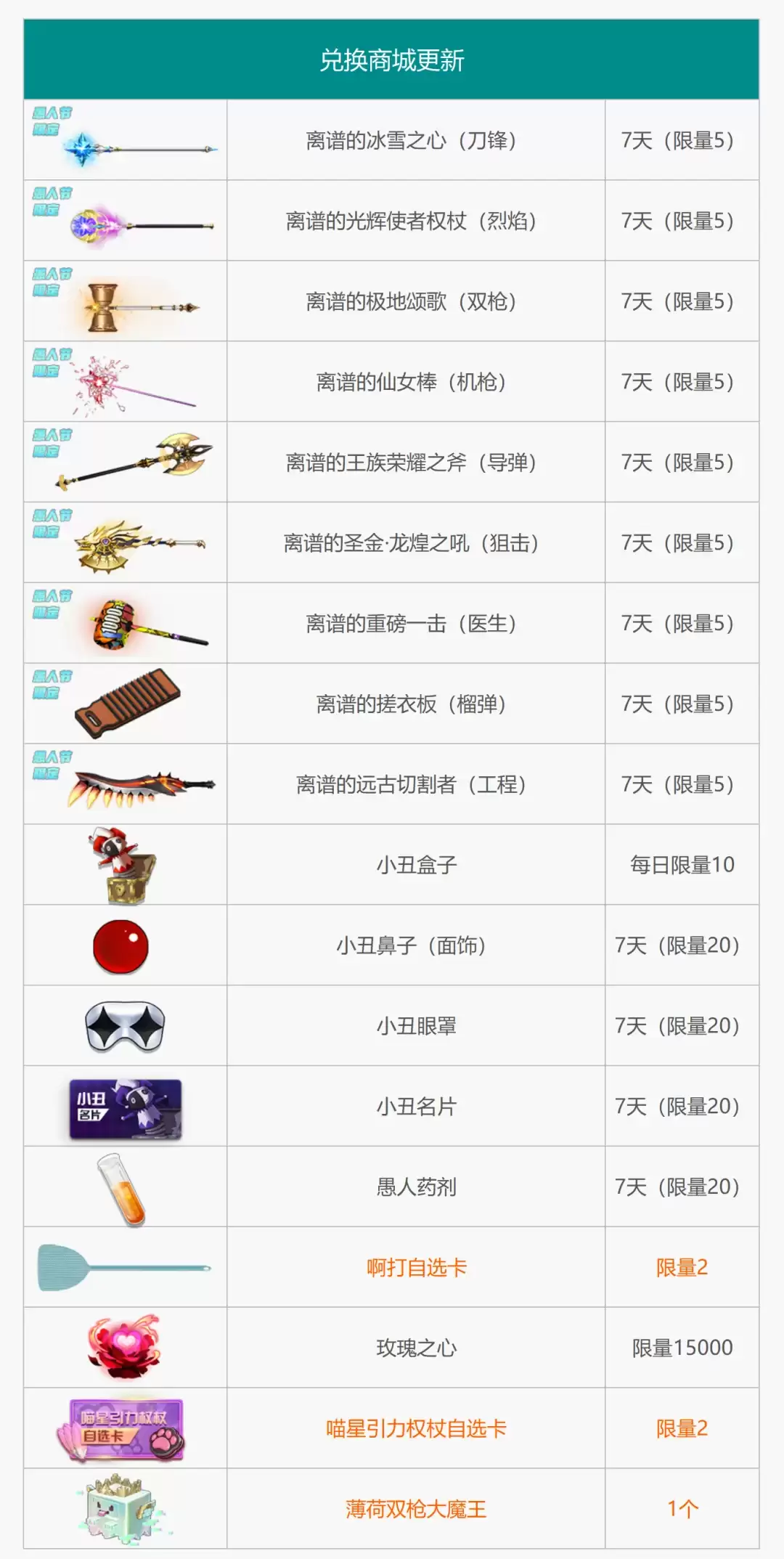 ��ǹ��͡����»ح�һ��̳Ǹ����񵯽�ɫ���