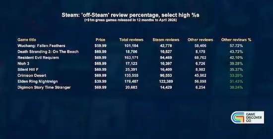 ������CDK���ˣ���Steam��������������Steamֱ��