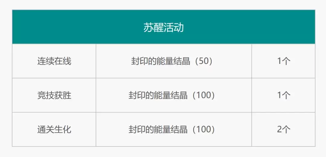 ��ǹ��͡����»ح�һ��̳Ǹ����񵯽�ɫ���