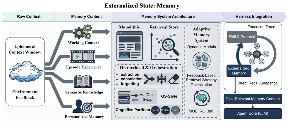 ������ľ�ͷ��Harness�������Ϻ�������Ƚ��Harness