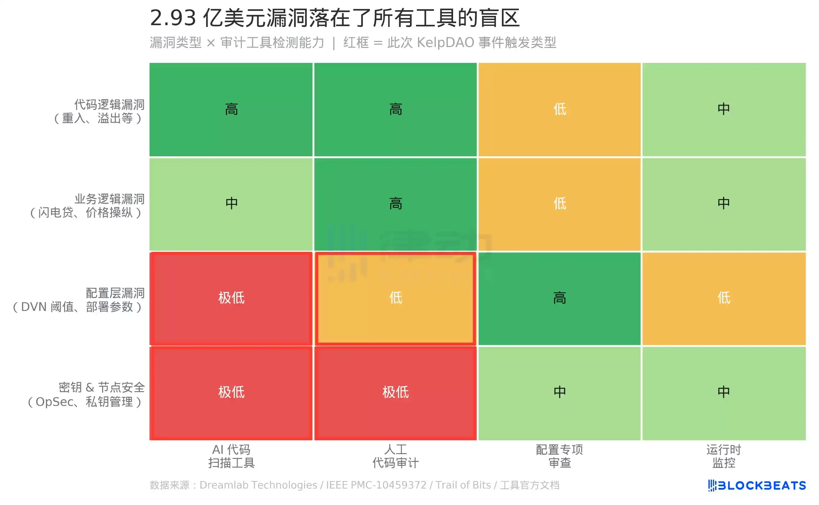 ��2026�ش�����й¶�¼�������DVN����©���ɺڿ͹������򣿴����������Ϊ��������ģ��ȡ����ȫר����Ȳ�⣨���޸�ָ�ϣ�