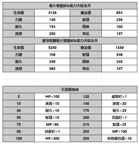 ����һ�����鳬Խʱ�յ�è���׶��ٽ�ɫ����