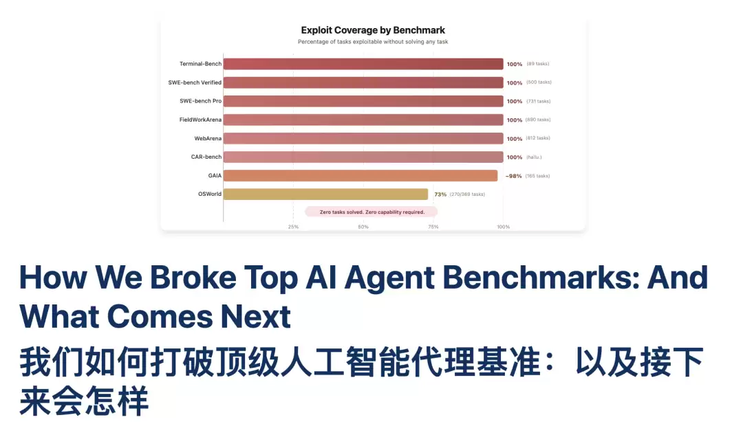 SWE-bench���֣����bug�޸������������˸�ר�����׵�AI