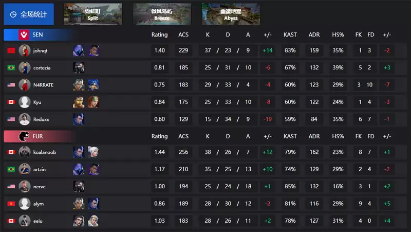 FURIA��ɨSEN����������������G2������̭100T���۷�Ծ�FURIA vs G2��������