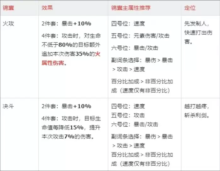 ������ɱ���佫���ѡ���褽�ɫʹ�ò���