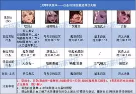 DNF17������Ů��ǹ�׽����ѡ�ĸ�