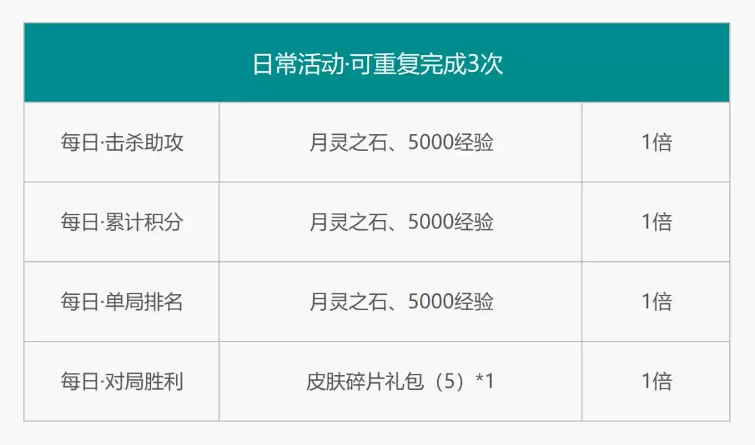 ��ǹ��͡����»ح�һ��̳Ǹ����񵯽�ɫ���