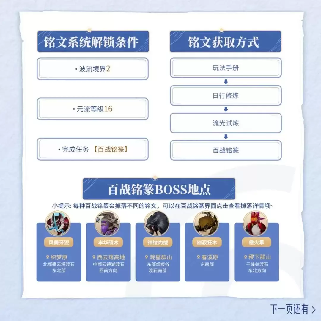 ��������ҫ���硷����ָ�ϵڶ������ˣ����о����ȡ���������������ɹ��Բ��ݴ�����