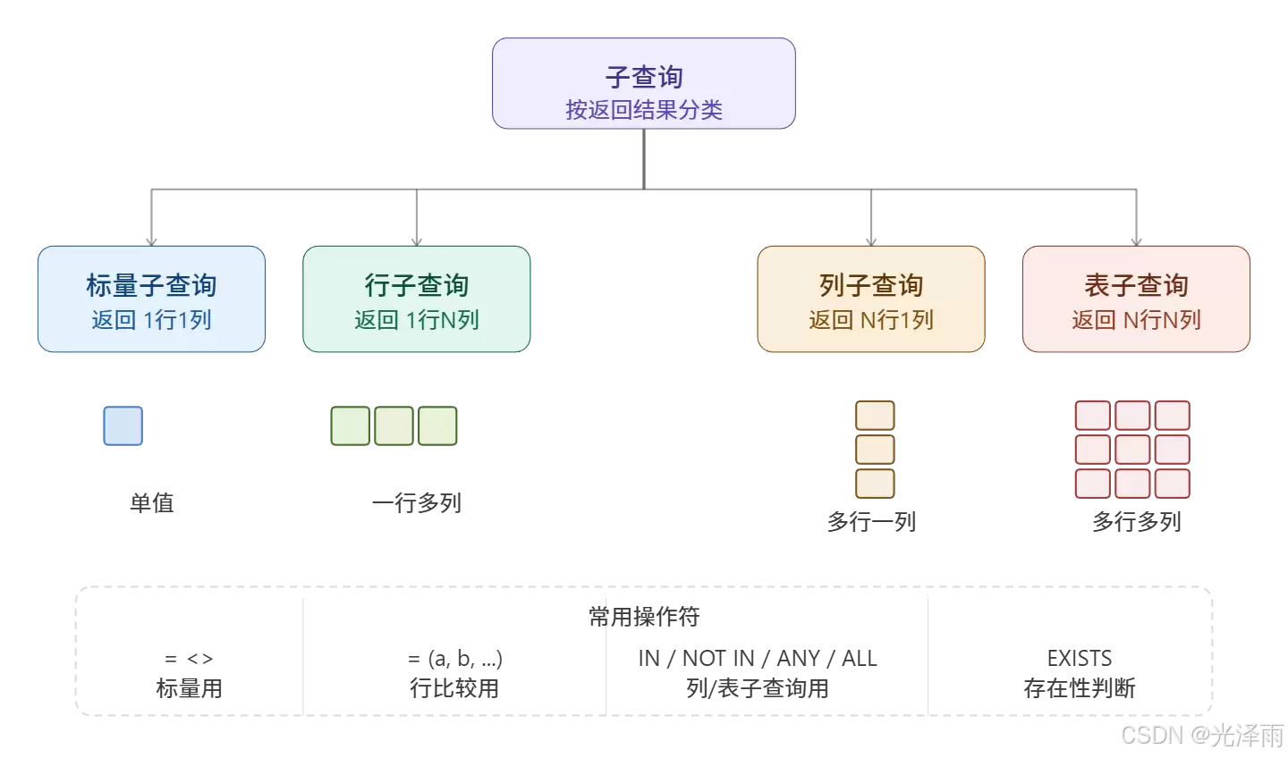 Mysql���ݿ��е��Ӳ�ѯ�������Ӳ�ѯ�����Ӳ�ѯ�����Ӳ�ѯ�����Ӳ�ѯʵ������