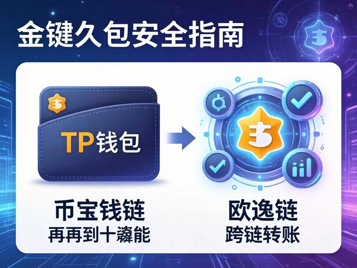 ��ȫָ��,��TPwallet���Ұ���,�ٵ�ŷ�����Ŀ���ת��