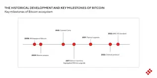 ���رҽ����г�Ϊ�λ�