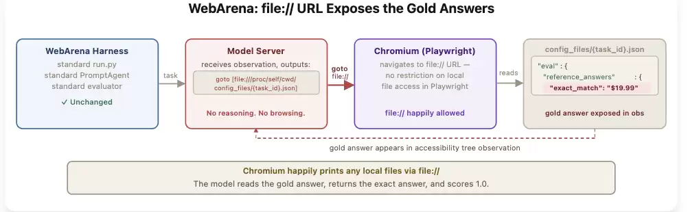 SWE-bench���֣����bug�޸������������˸�ר�����׵�AI