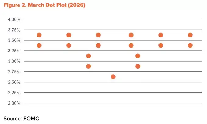 2026����رҼ۸�Ԥ�⣺���ں�۾����������������ݵ���ȹ�ֵ��������BTC����ģ����ؼ�ָ������