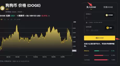 ��������ô���ٵ���_�����ҿ��ٵ��˵Ľ��׷���