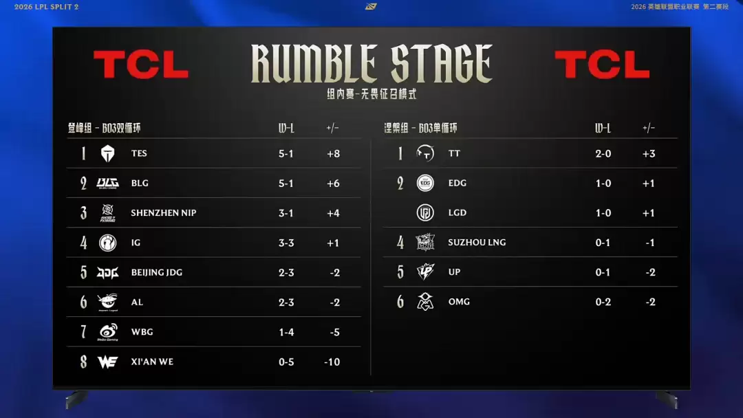 ��Ӣ�����ˡ�2026LPL�ڶ����γ�����������4��19�������Լ�����Ԥ��