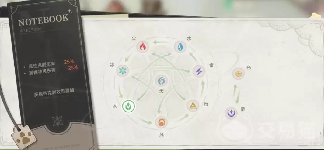 ��ɫ��ԭ��ҥ��ɫ���ݴ����Ƽ���ɫ��ԭ��ҥ��ǿ���������ʵս���˼·