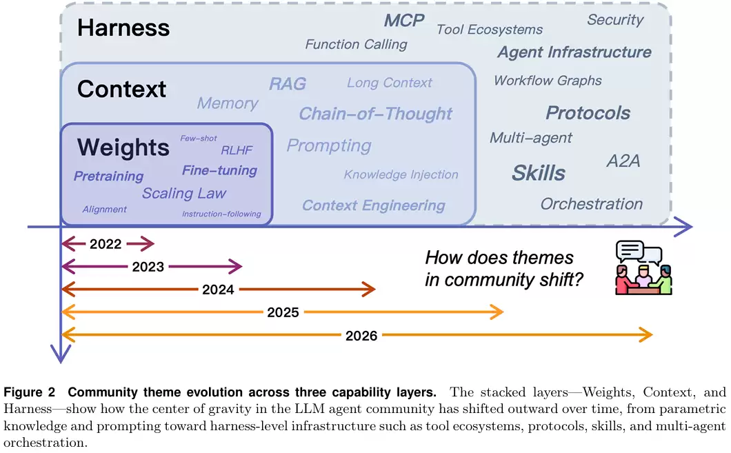 ������ľ�ͷ��Harness�������Ϻ�������Ƚ��Harness