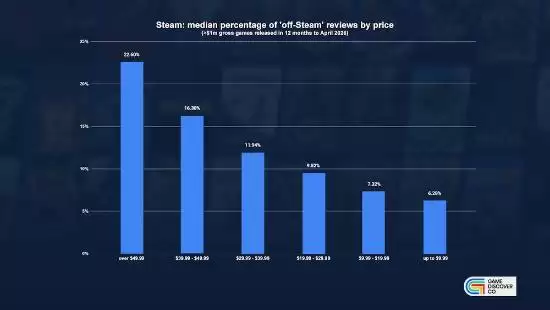 ������CDK���ˣ���Steam��������������Steamֱ��