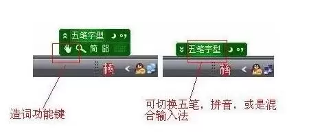 ����������뷨��ô��-����������뷨��ʹ�ò���