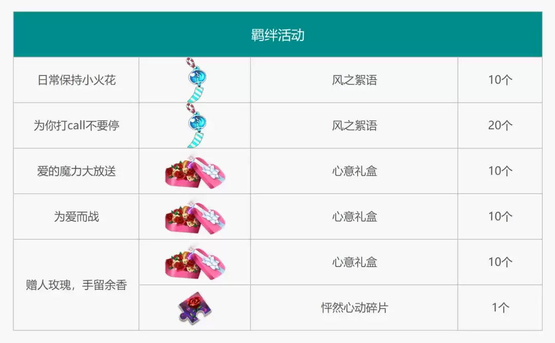 ��ǹ��͡����»ح�һ��̳Ǹ����񵯽�ɫ���