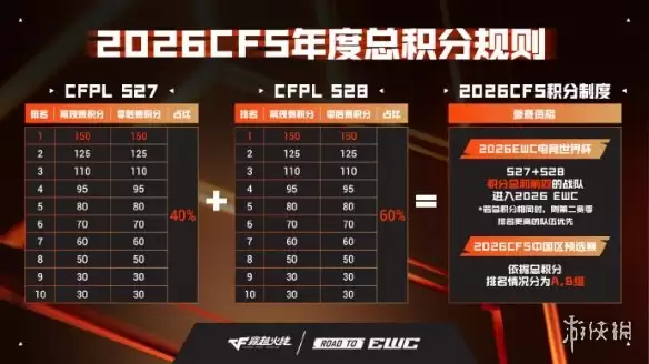 ���������ڡ�����ȫ�꾺�ϡ���CFPL������̬ȫ�����