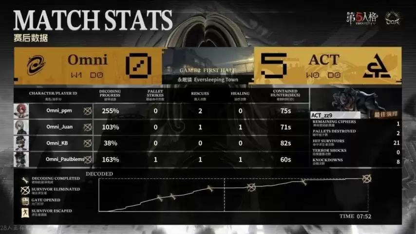 ��COA�񼶶Ծ֡���ACT_zz9��Ч�س����澳���̣�