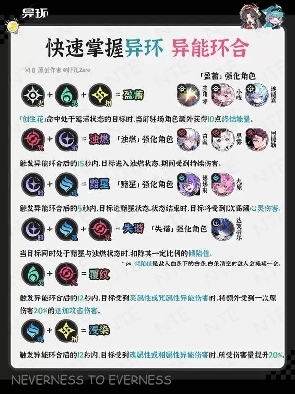 �컷���ܻ��ϻ������ָ��