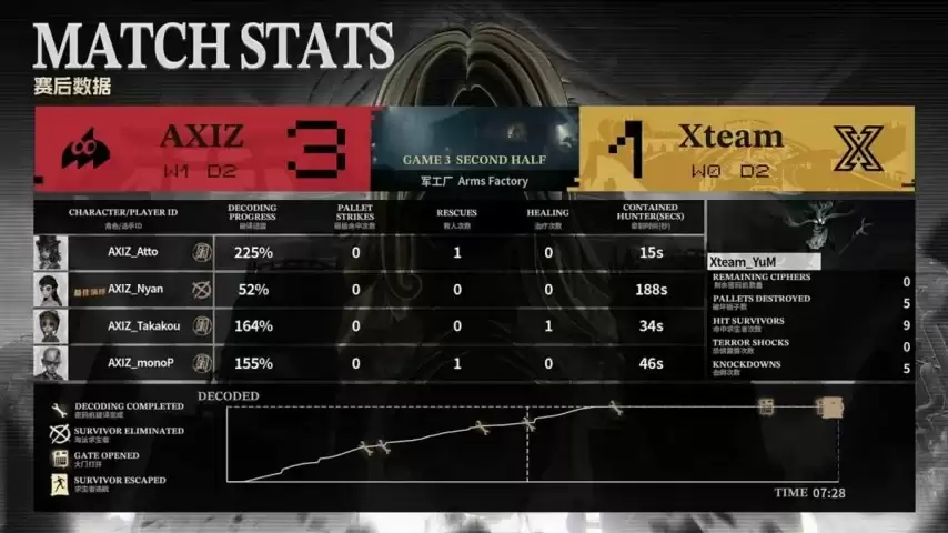 �����˸�COA9��AXIZս�������������Ʊ������������ս������