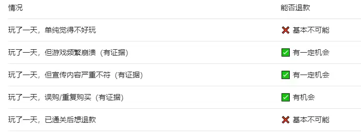 steam��һ�컹���˿���-steam��Ϸ����һ������˿���