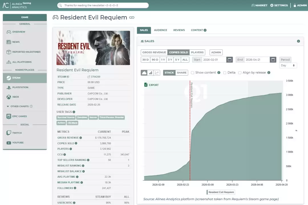 2026��Capcom Steam���մ�4����Ԫ ������Σ��9��������û