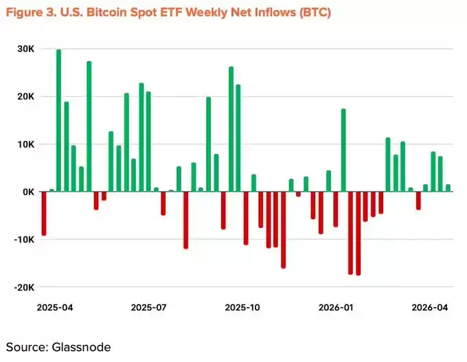 2026����رҼ۸�Ԥ�⣺���ں�۾����������������ݵ���ȹ�ֵ��������BTC����ģ����ؼ�ָ������