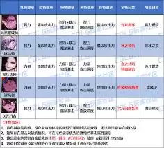 DNF2026��ħ��ʦѡʲô�������Ժ�