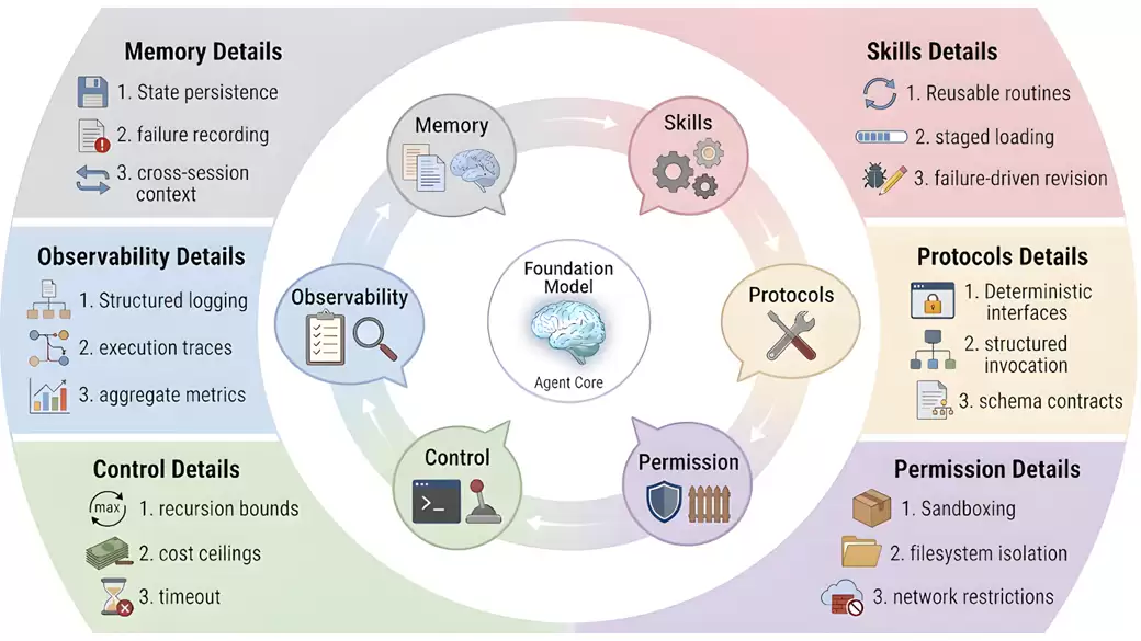 ������ľ�ͷ��Harness�������Ϻ�������Ƚ��Harness