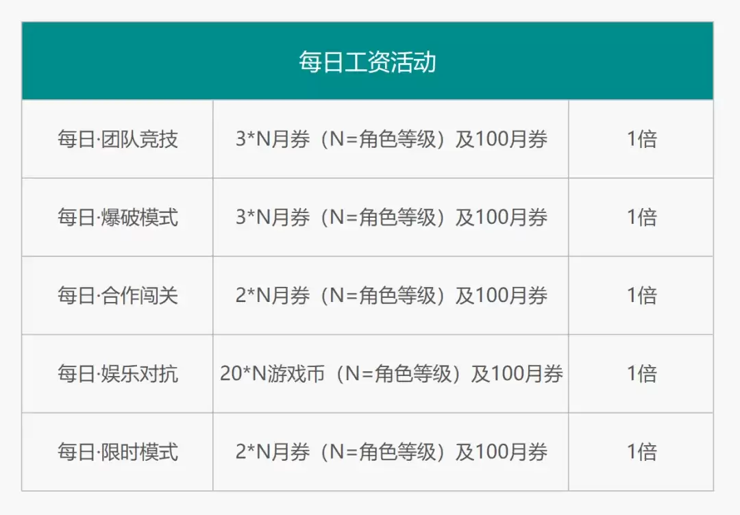 ��ǹ��͡����»ح�һ��̳Ǹ����񵯽�ɫ���