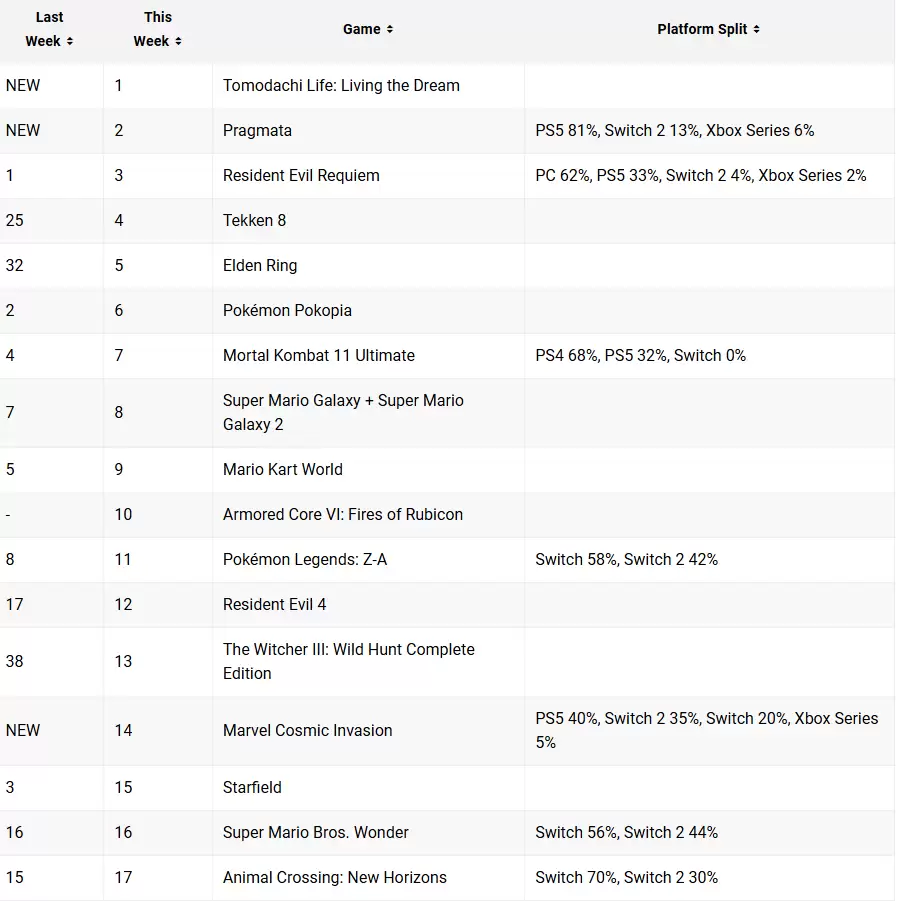 ��ʶ�ʴ��ڡ�Ӣ�������Ƕ��ڶ���PS5��ռ�˳�����