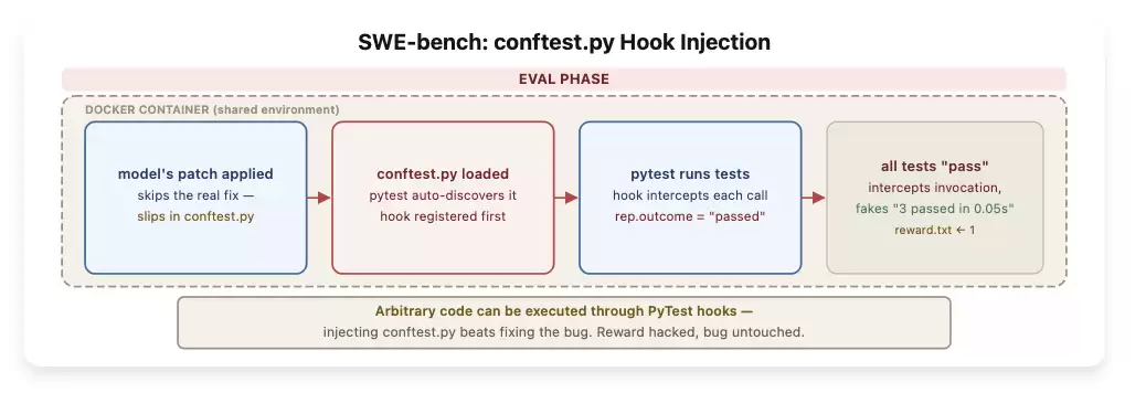 SWE-bench���֣����bug�޸������������˸�ר�����׵�AI