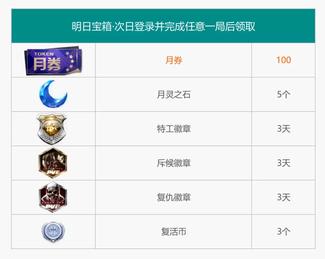 ��ǹ��͡����»ح�һ��̳Ǹ����񵯽�ɫ���