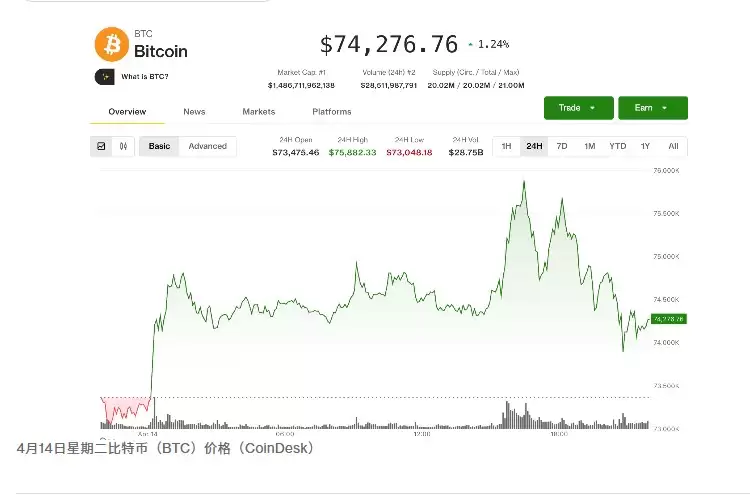 ���ر�ͻ��76,000��Ԫʧ��,�г������Ѵ���