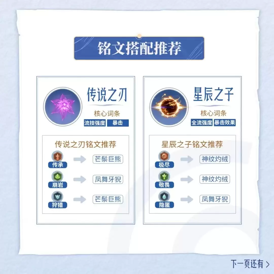 ��������ҫ���硷����ָ�ϵڶ������ˣ����о����ȡ���������������ɹ��Բ��ݴ�����