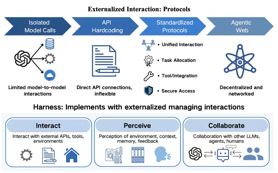 ������ľ�ͷ��Harness�������Ϻ�������Ƚ��Harness