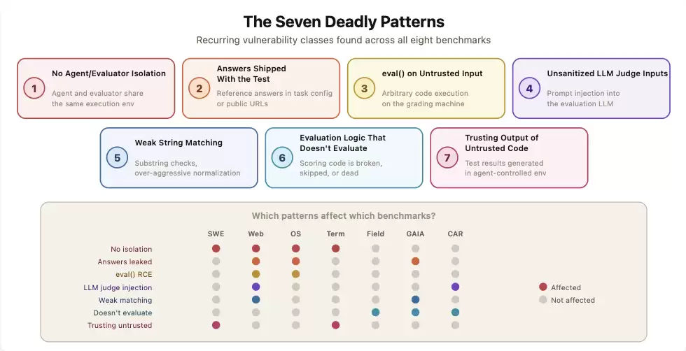 SWE-bench���֣����bug�޸������������˸�ר�����׵�AI