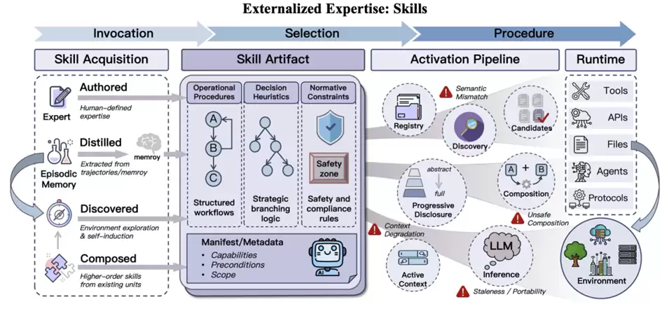 ������ľ�ͷ��Harness�������Ϻ�������Ƚ��Harness