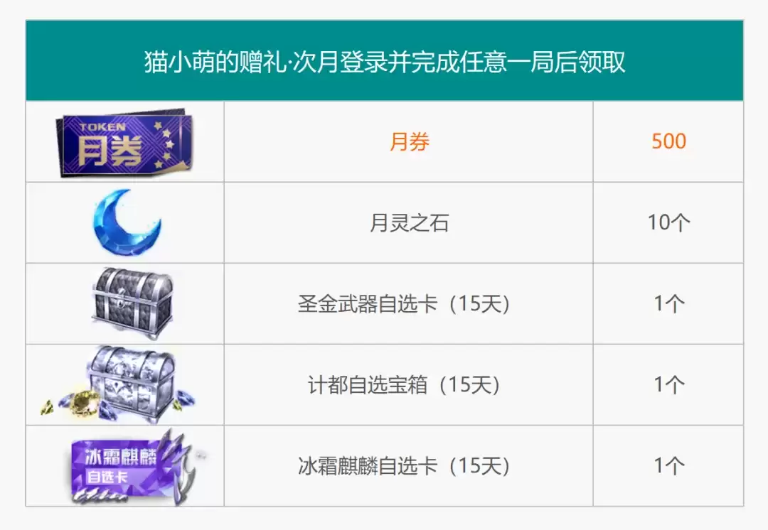 ��ǹ��͡����»ح�һ��̳Ǹ����񵯽�ɫ���