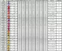 ���ֵ����츳����Щ