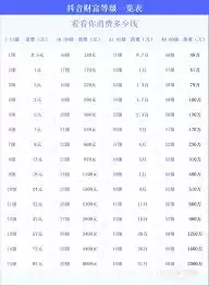 ����28������29����Ҫˢ���ٽ��