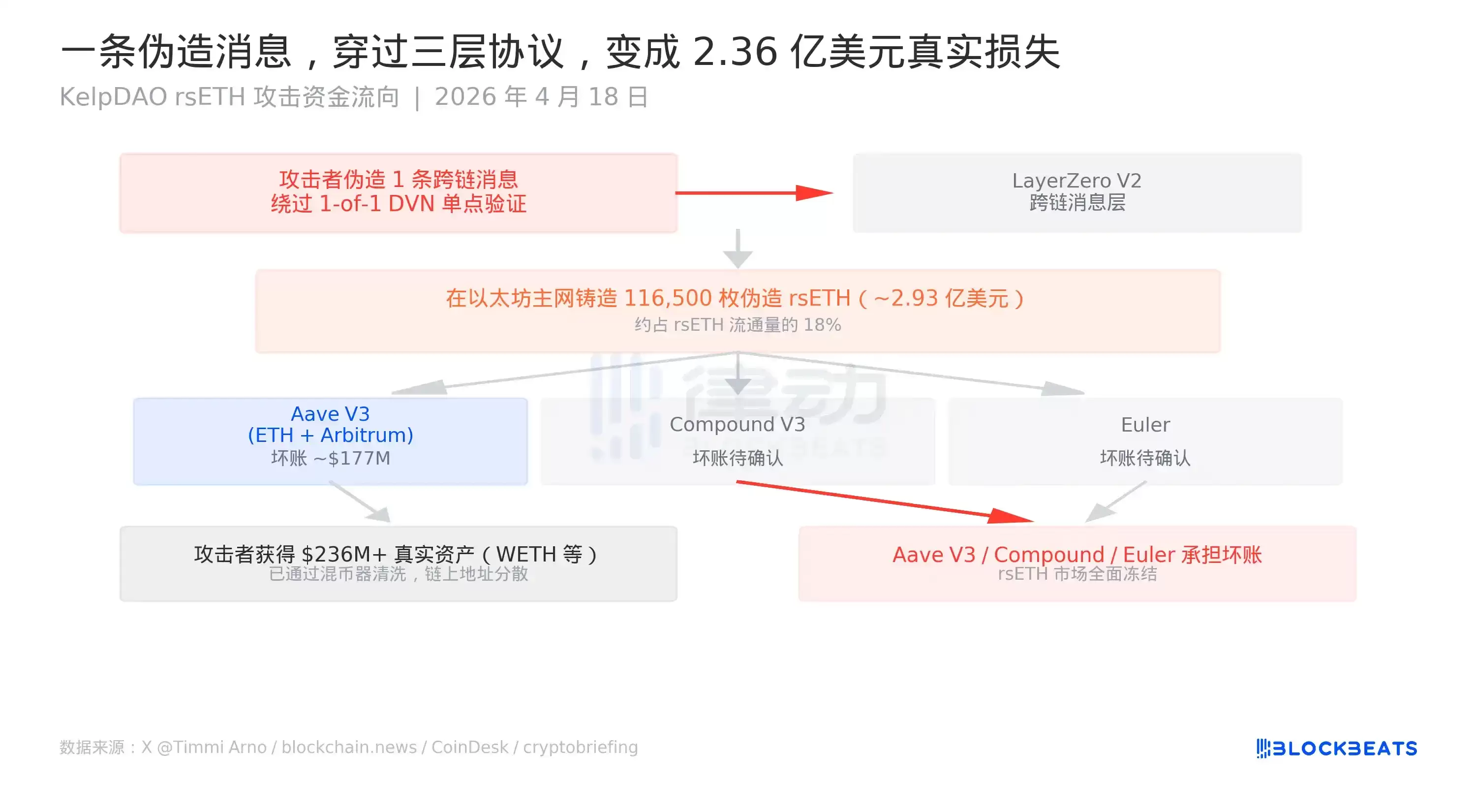 ��2026�ش�����й¶�¼�������DVN����©���ɺڿ͹������򣿴����������Ϊ��������ģ��ȡ����ȫר����Ȳ�⣨���޸�ָ�ϣ�