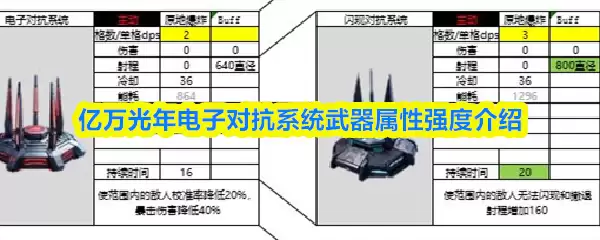 ���������ӶԿ�ϵͳ��������ǿ�Ƚ���